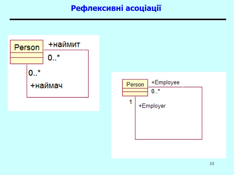 33 Рефлексивні асоціації